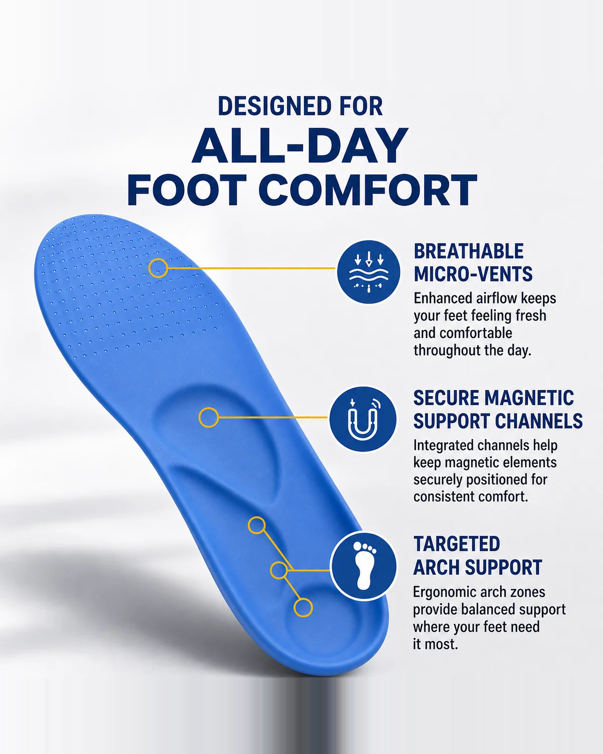 Wollet Magnetic Insoles Foot Shoe Inserts with Magnetic Therapy