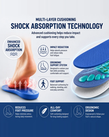 Wollet Magnetic Insoles Foot Shoe Inserts with Magnetic Therapy