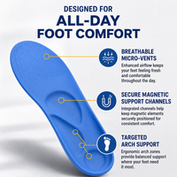 Wollet Magnetic Comfort Insoles – Breathable Arch Support Shoe Inserts for Everyday Foot Comfort